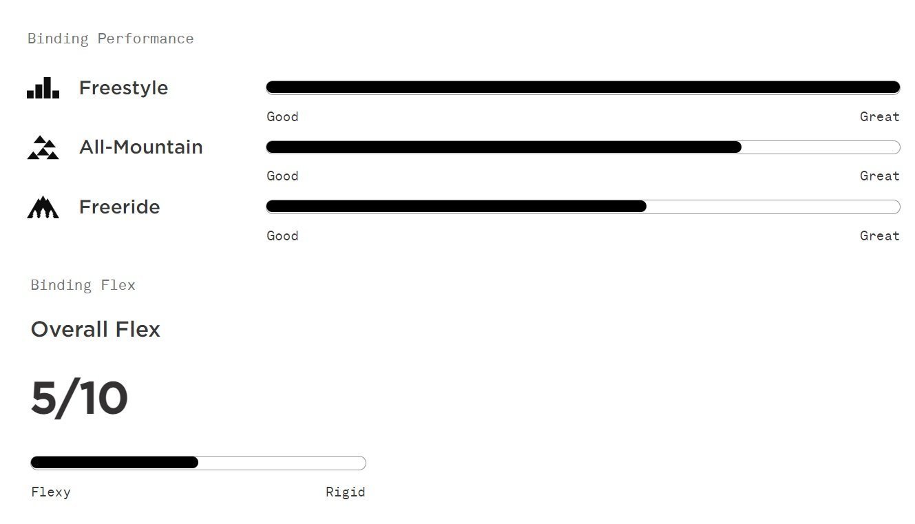 Union Ultra Snowboard Bindings Review