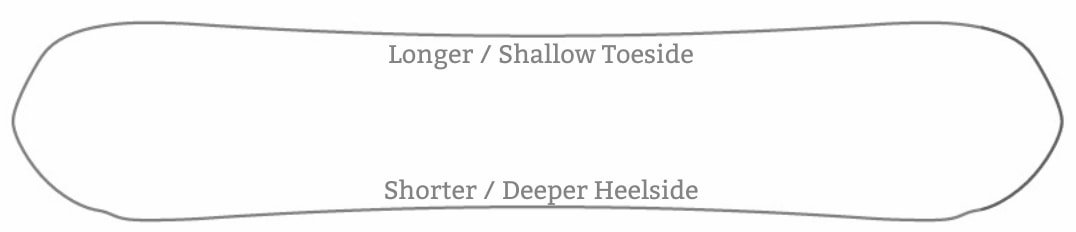 The nidecker gamma asymetrical sidecut radius