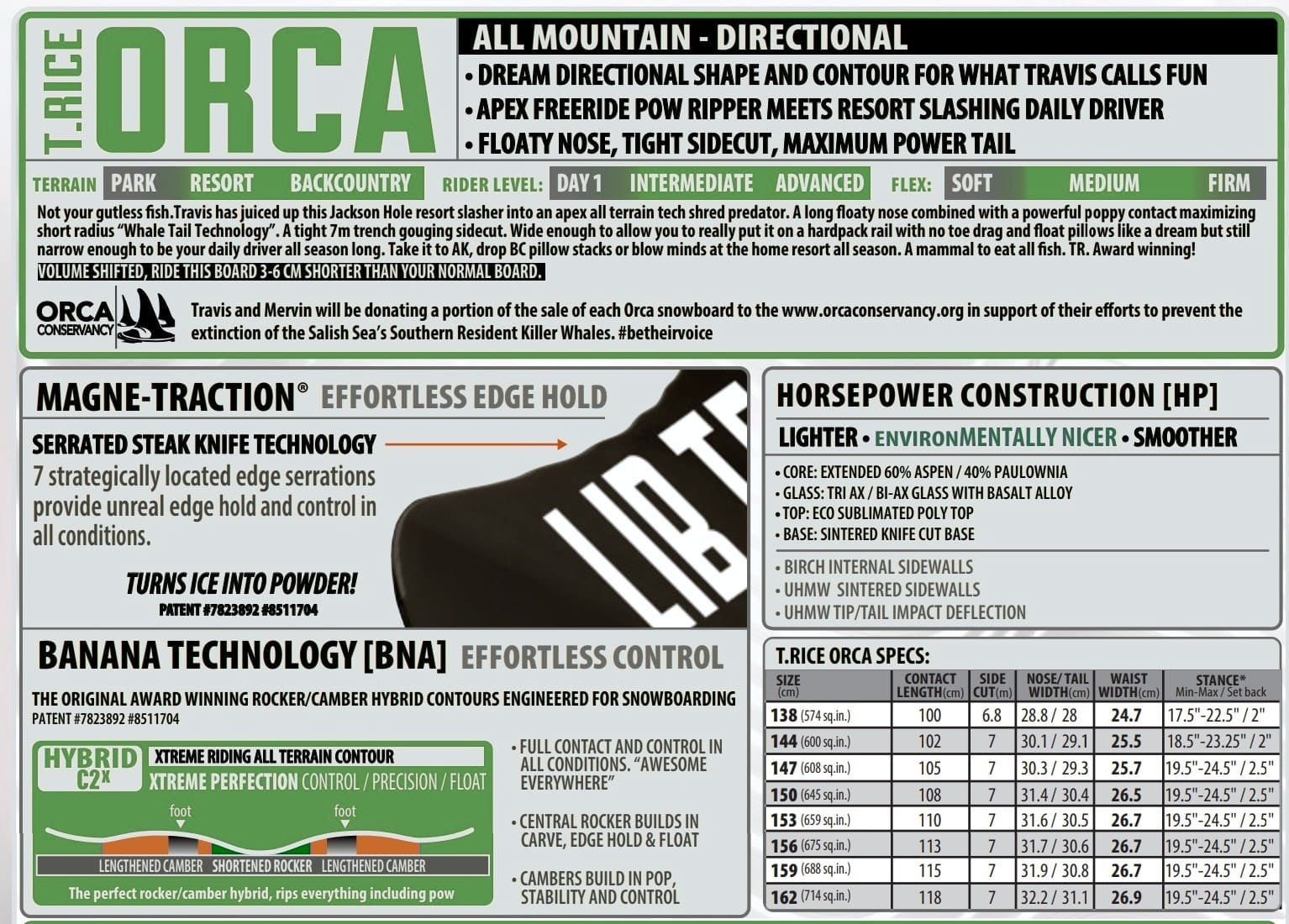 lib tech orca snowboard feature overview