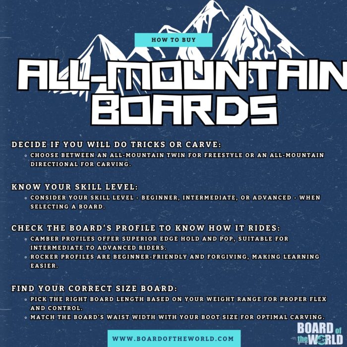how to buy an all mountain snowboard factsheet