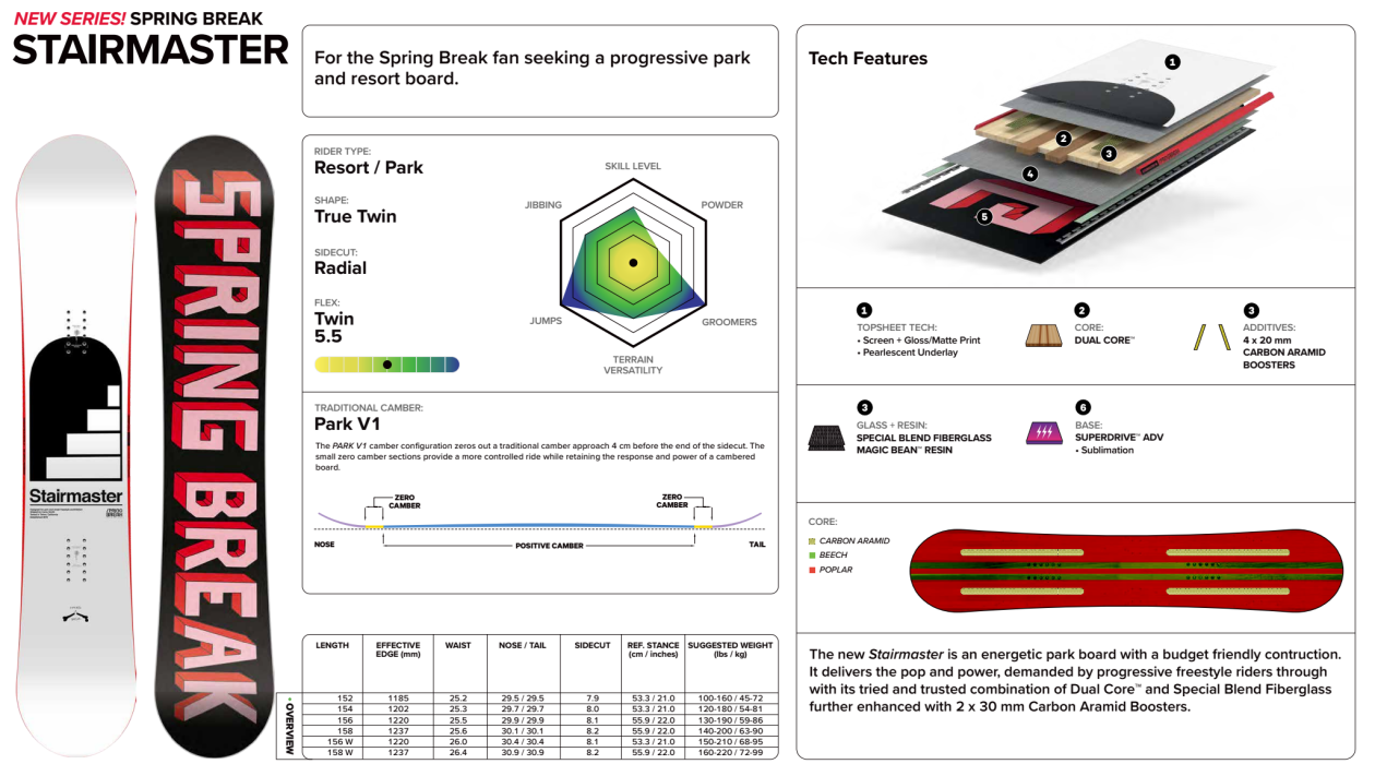 Capita Spring Break Stairmaster 2026 Specs