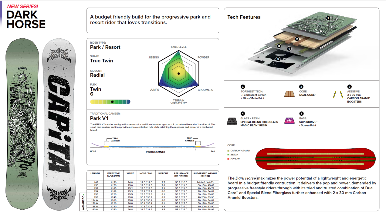 Capita Dark Horse 2026 Specs