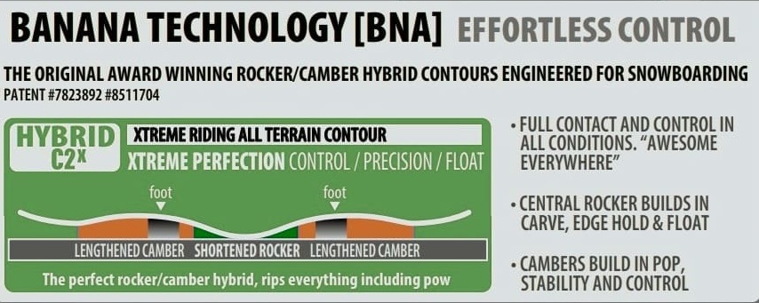 lib tech orca c2x profile diagram