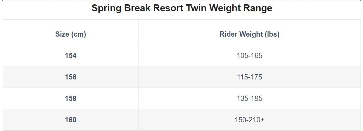 Capita SB Resort Twin Weight and Size Chart