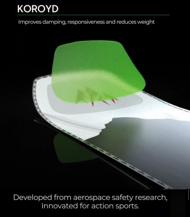 Showing How is Koroyd used in Snowboard cores