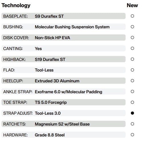 Featured tech upgrades for the 2026 Union Force
