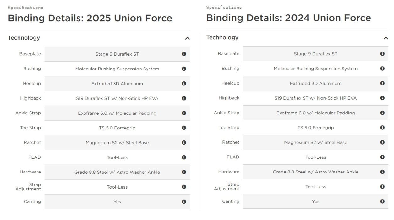 union force 2024 vs 2025 specs