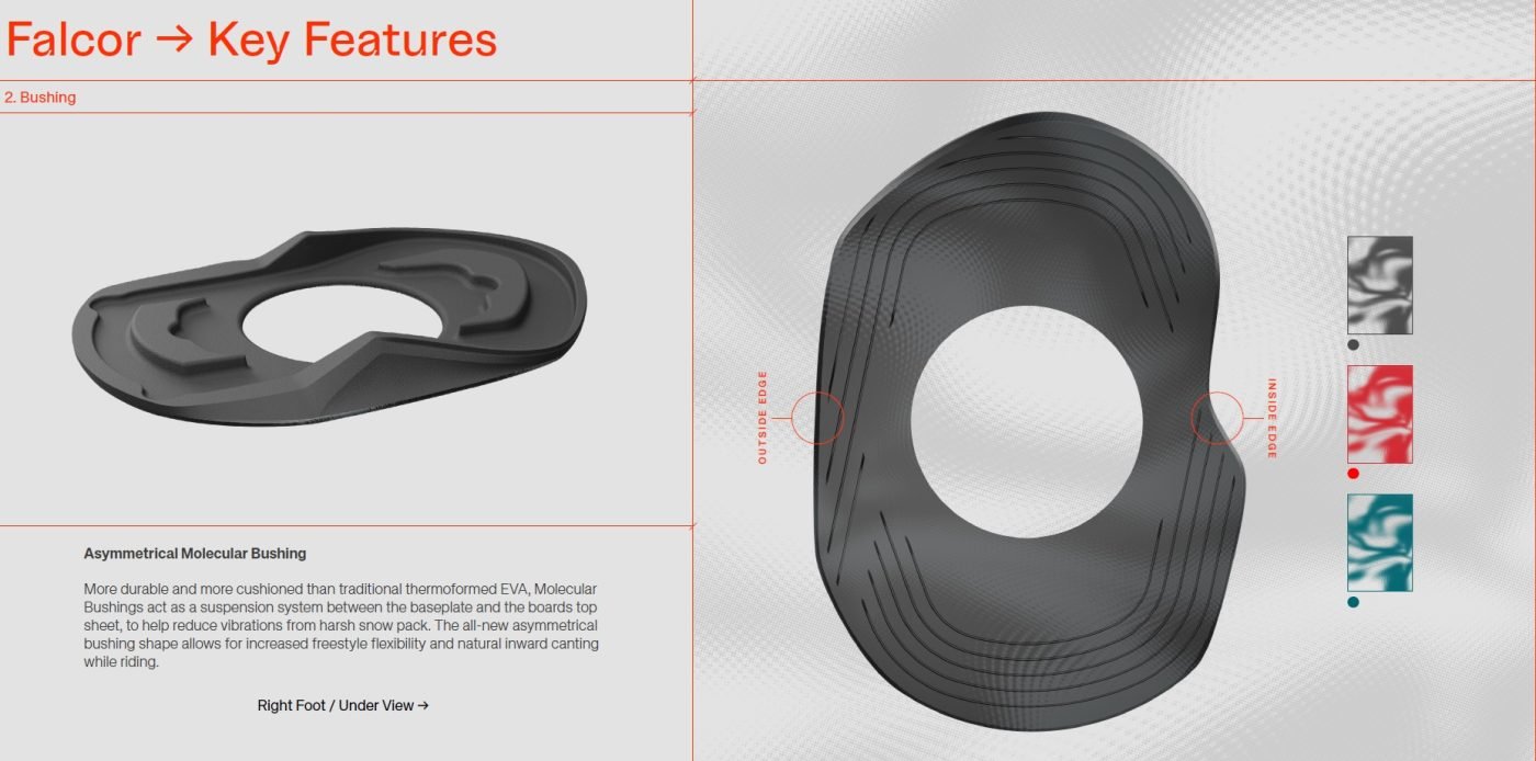 2025 Union Falcor Bindings Review: Upgrade or Skip? 43 Union Falcro Bushing