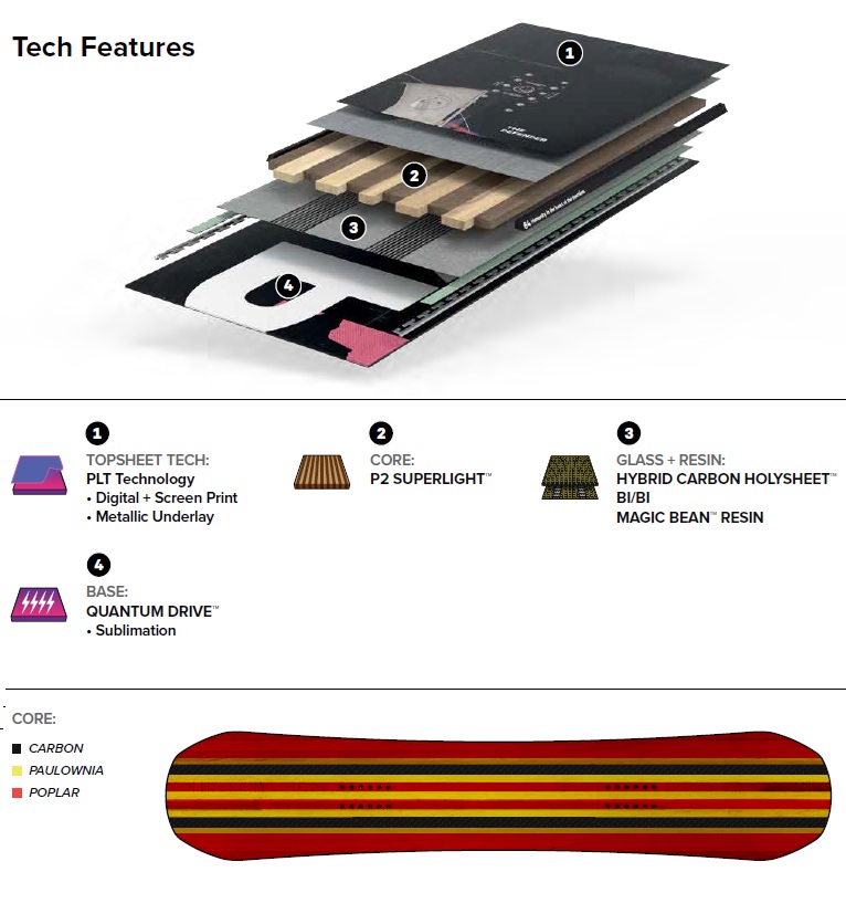 doa 2026 constuction features