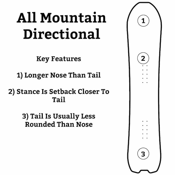 The Most Popular Types of All Mountain Snowboards and Their Benefits