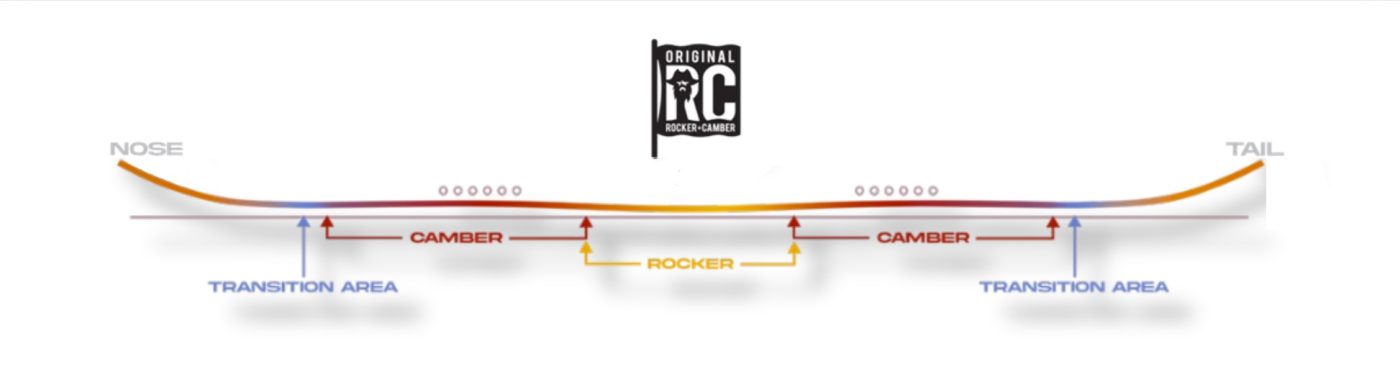 proto synthesis rocker camber