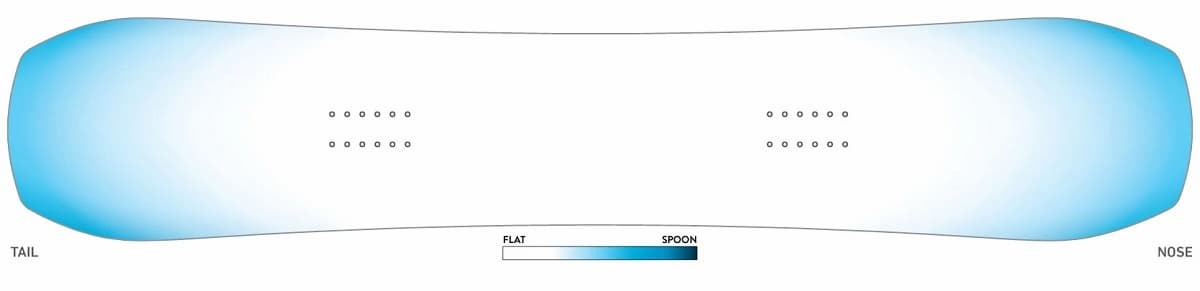 Jones Rally Cat Review: Is It Too Playful to Rip the Whole Resort? 16 Jones Countour Base