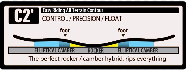 GNU Money C2e Rocker Profile