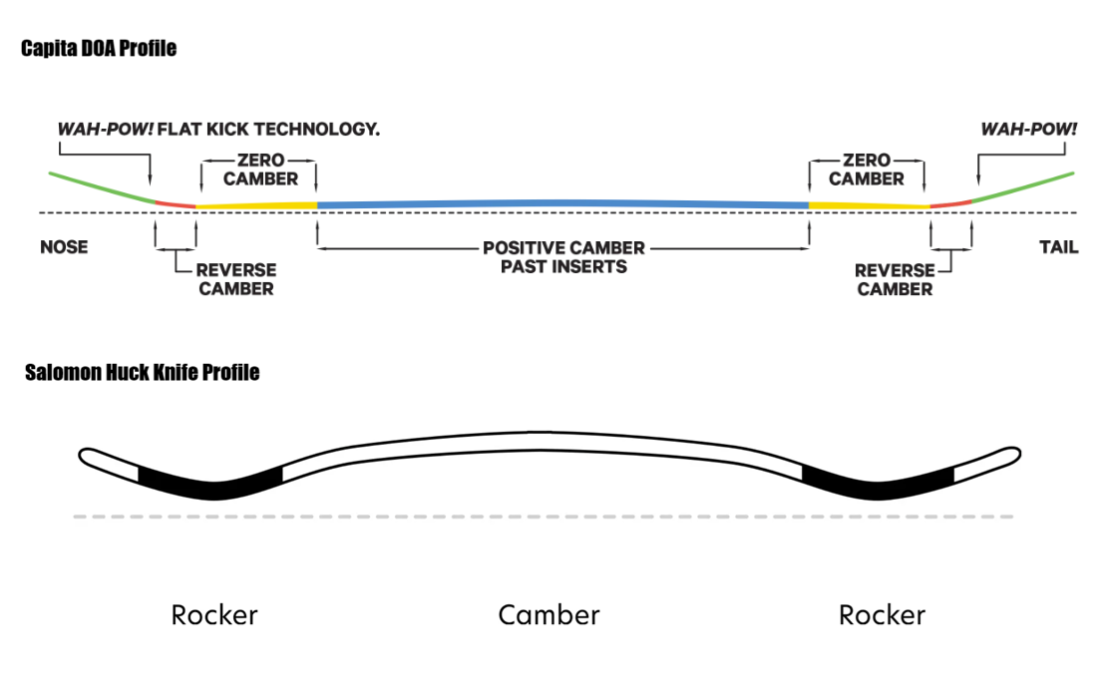 Salomon Huck Knife 2025 Review: How Does it Compare to Similar Boards? 11 Capita DOA and Salomon Huck Knife's Profiles Compares