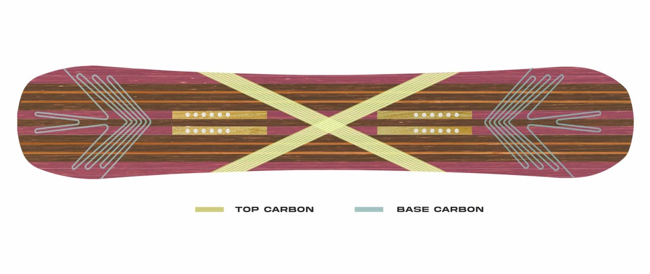 Proto T3 Carbon Matrix