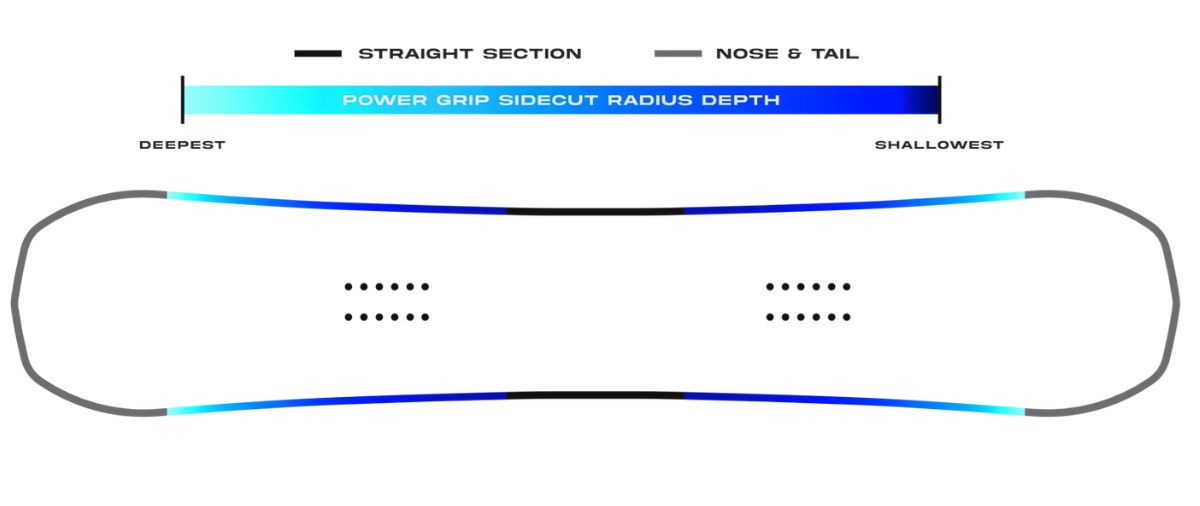 Never Summer Power Grip Sidecut