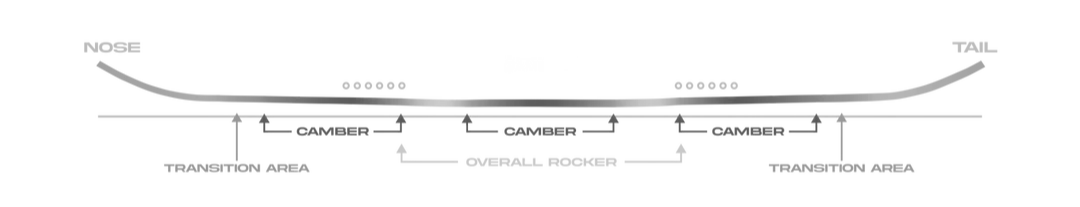 Never Summer Easy Rider Profile diagram