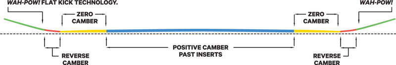 Capita Super DOA Review: Is It Worth the Upgrade vs the Regular DOA? 20 Capita Resort V1 Profile