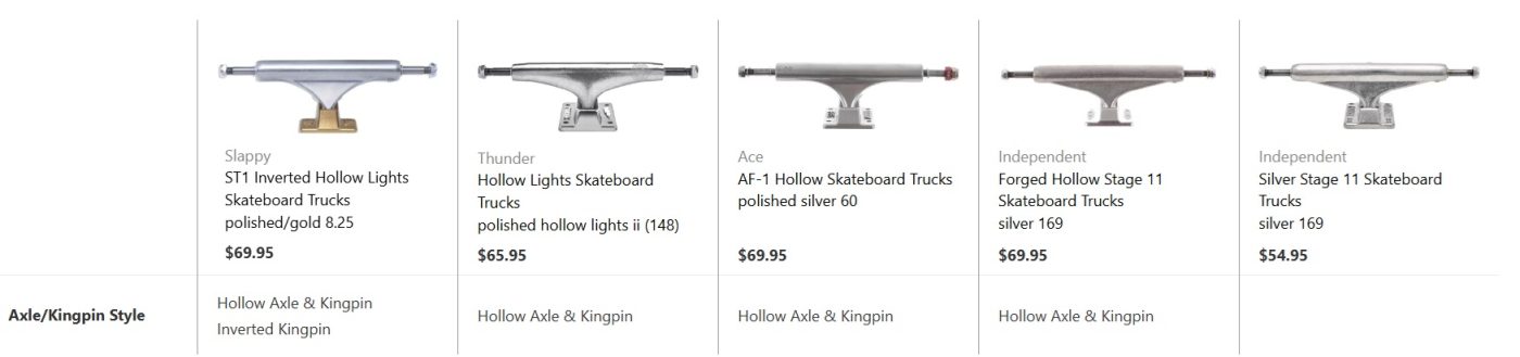 Slappy Trucks vs independent trucks vs thunder trucks