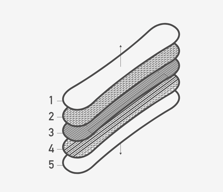 Burton Blossom Construction