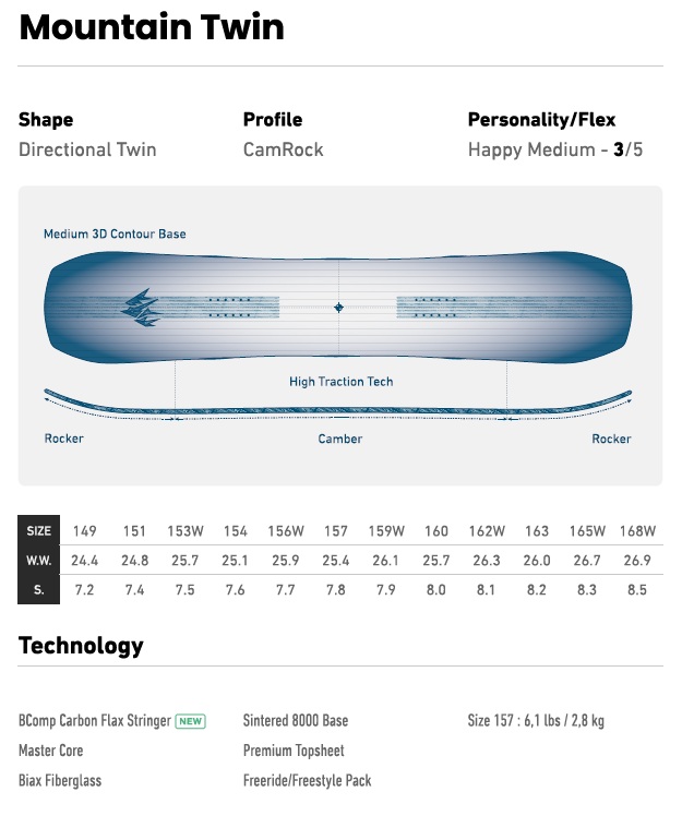 Jones Mountain Twin vs. Jones Tweaker: Which is Better for All-Mountain Freestyle Riding? 9 Mountain Twin Specs