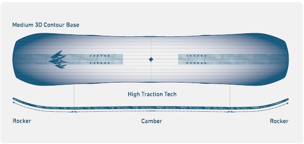 Jones Mountain Twin vs. Jones Tweaker: Which is Better for All-Mountain Freestyle Riding? 12 Mountain Twin Bcomp Carbon Configuration