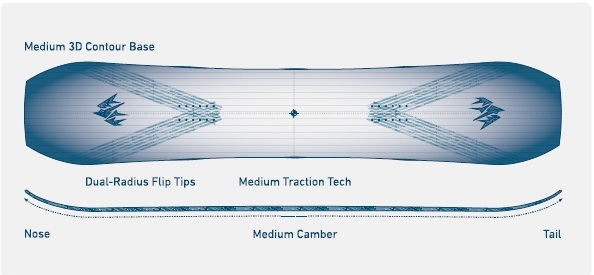 Jones Mountain Twin vs. Jones Tweaker: Which is Better for All-Mountain Freestyle Riding? 13 Tweaker Bcomp Carbon Configuration