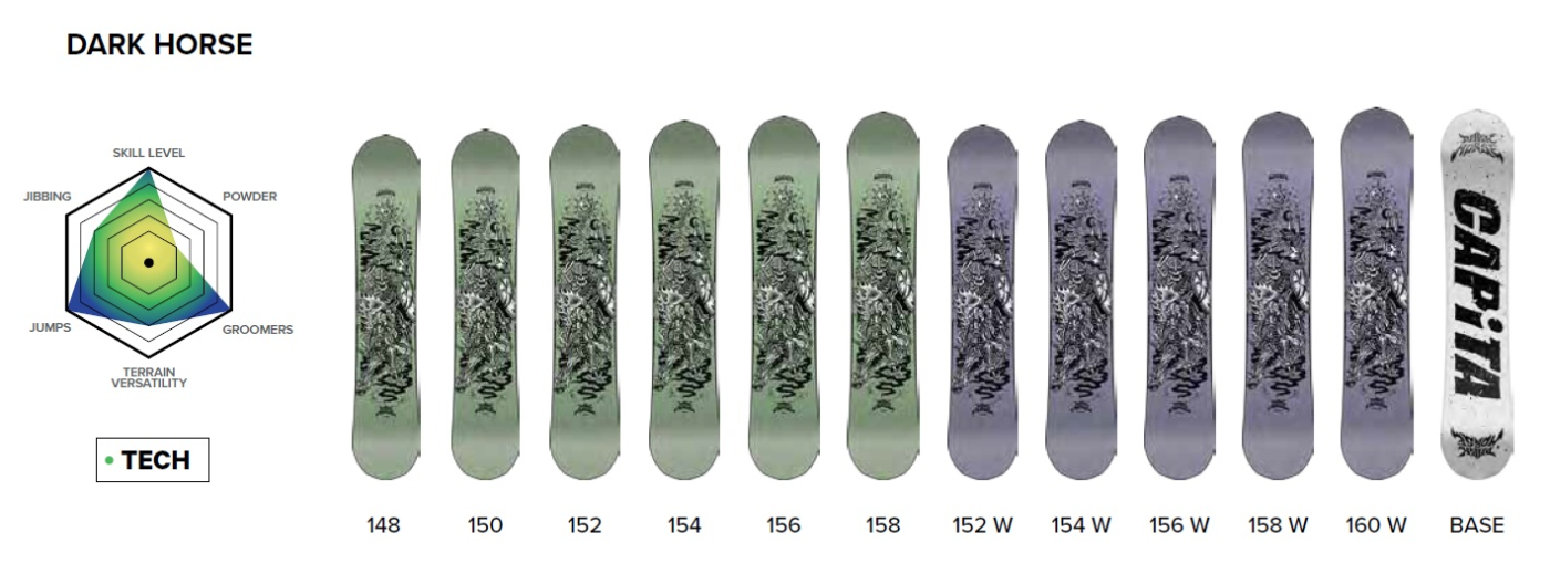 Sizes of Capita Dark Horse