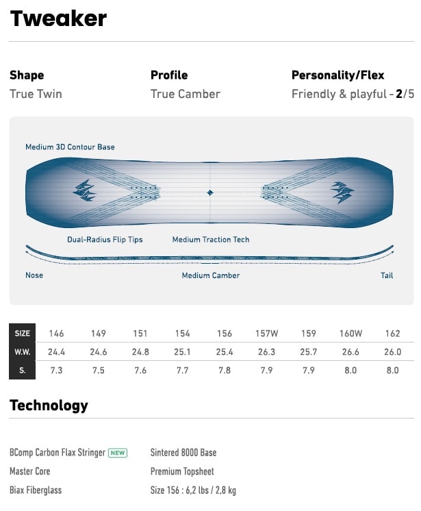 Jones Mountain Twin vs. Jones Tweaker: Which is Better for All-Mountain Freestyle Riding? 10 Jones Tweaker Specs