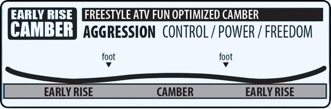 dPr Snowboard Profile