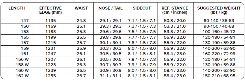 Capita Mercury Weight Range Chart and Specs