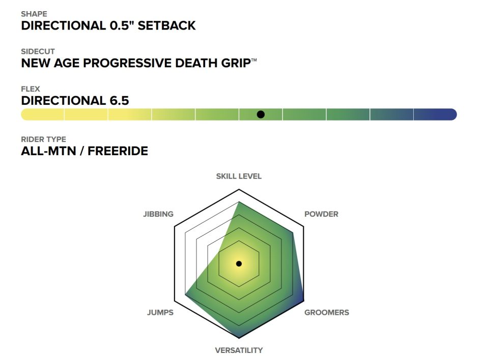 Capita Mercury Skill Level