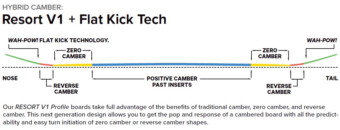 Ultrafear Camber Version Profile Diagram
