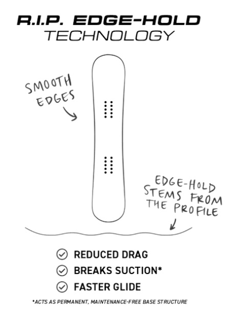 Never Summer R.I.P Edge Hold Technology Benefits