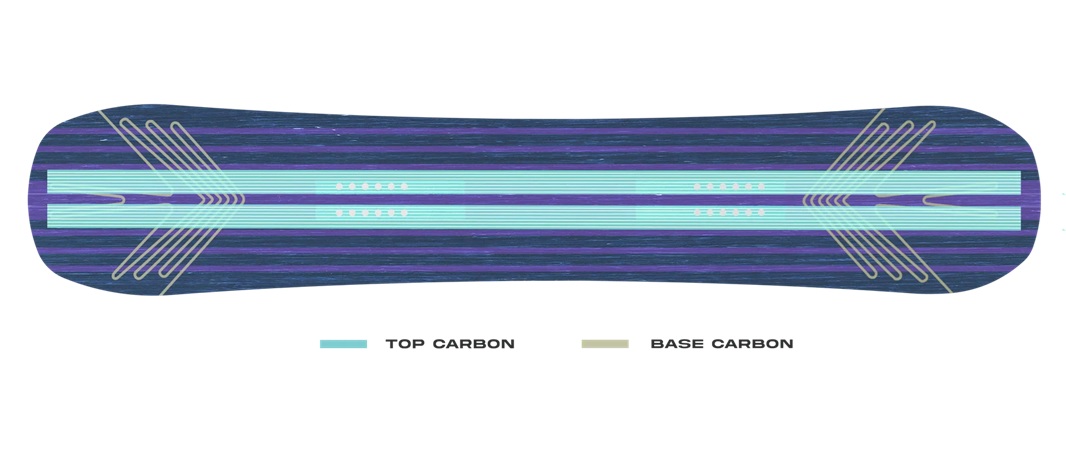 Never Summer Proto T3 Carbon Configuration