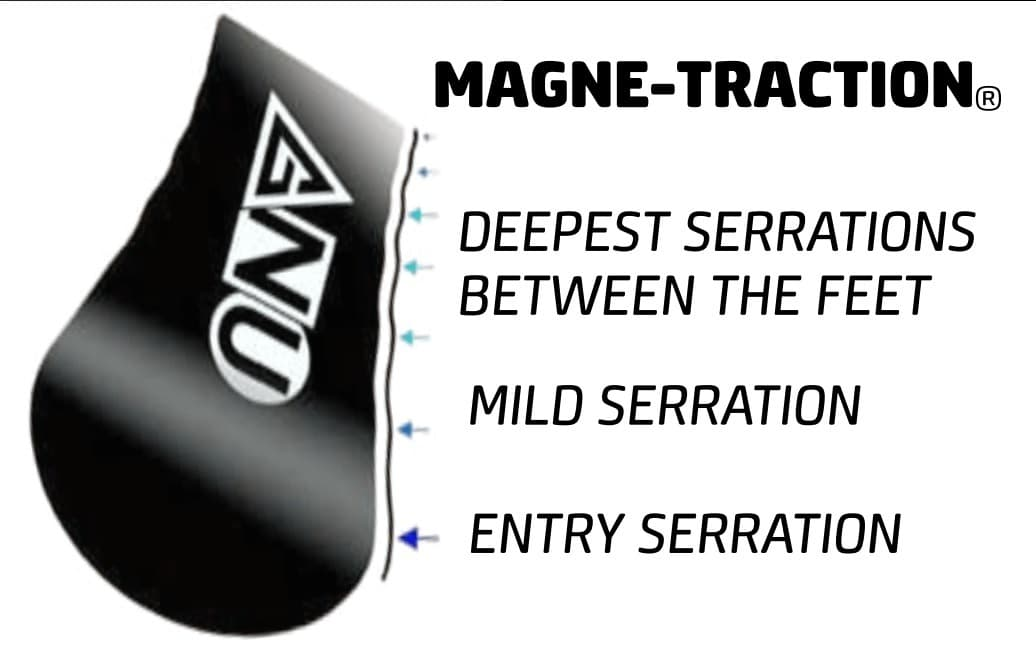What are Magne Traction edges