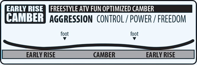 Easrly Rise Camber Profile in Libe Tech Legitimizer
