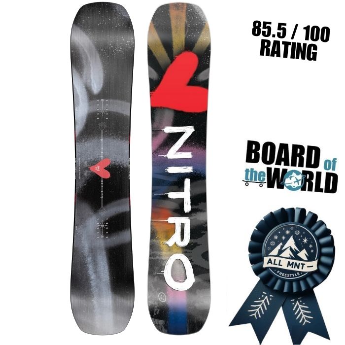 Nitro Optisym Review Rating