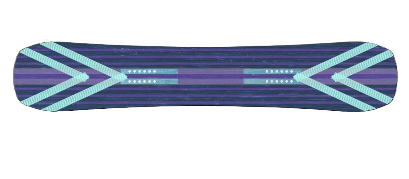 carbon stringers in Never Summer Lama