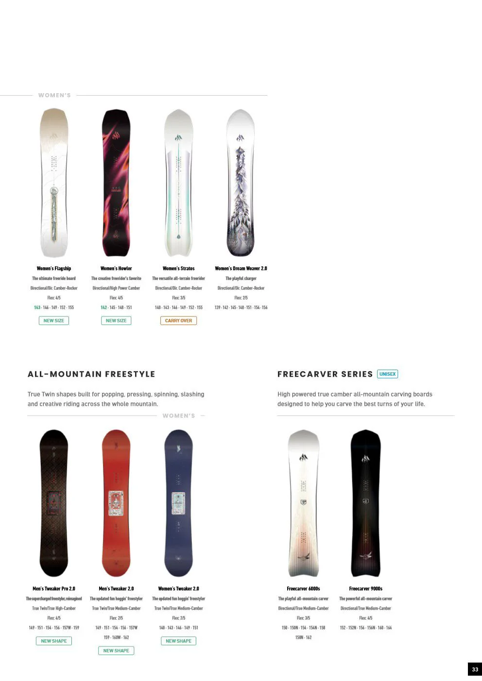 Jones Snowboards 26/27 Catalog