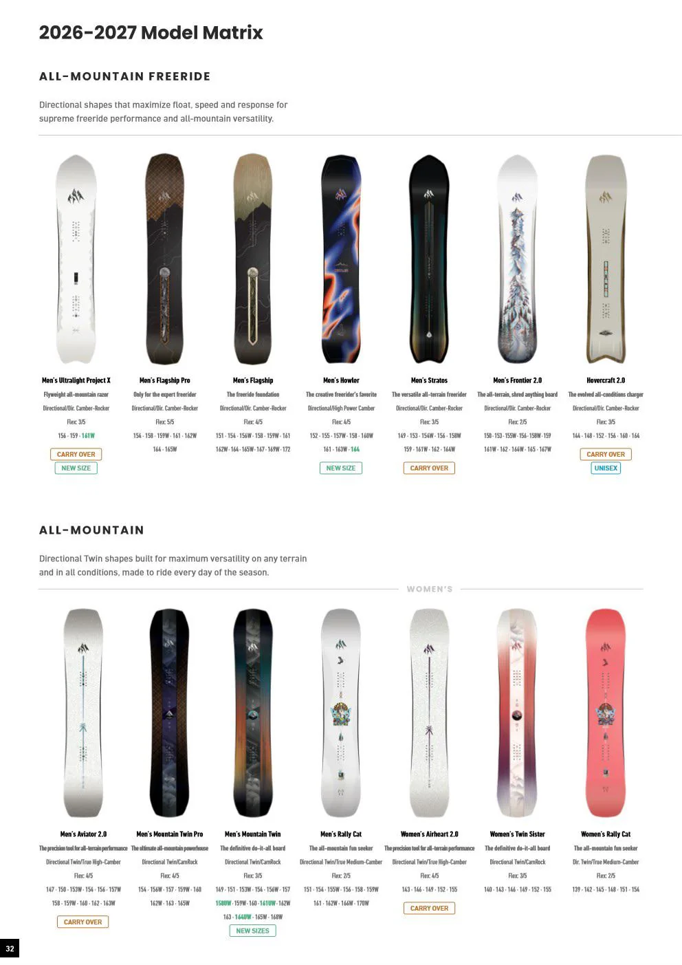 Jones 2027 Snowboard Catalog