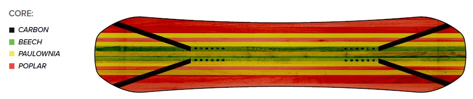 V-shaped stringers in Capita SB resort Twin