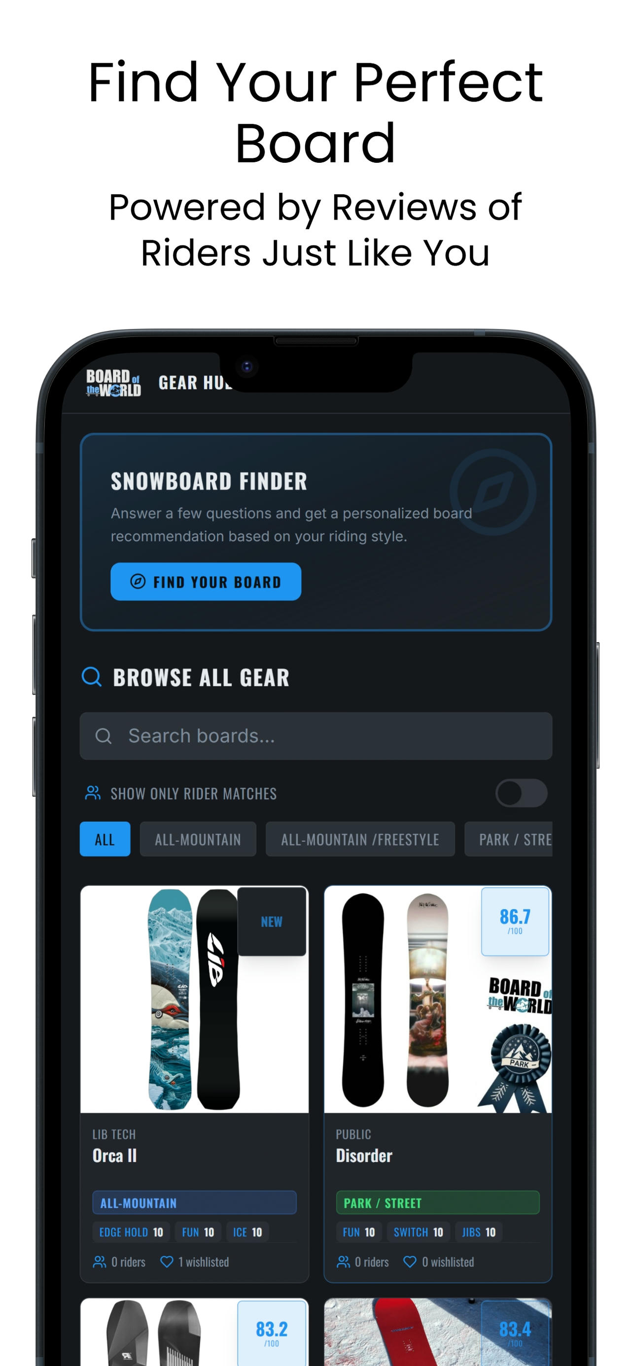 GPS Ride Tracker