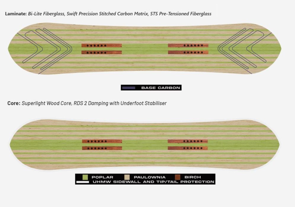 carbon configuration of the Never Summer Proto Swift DT