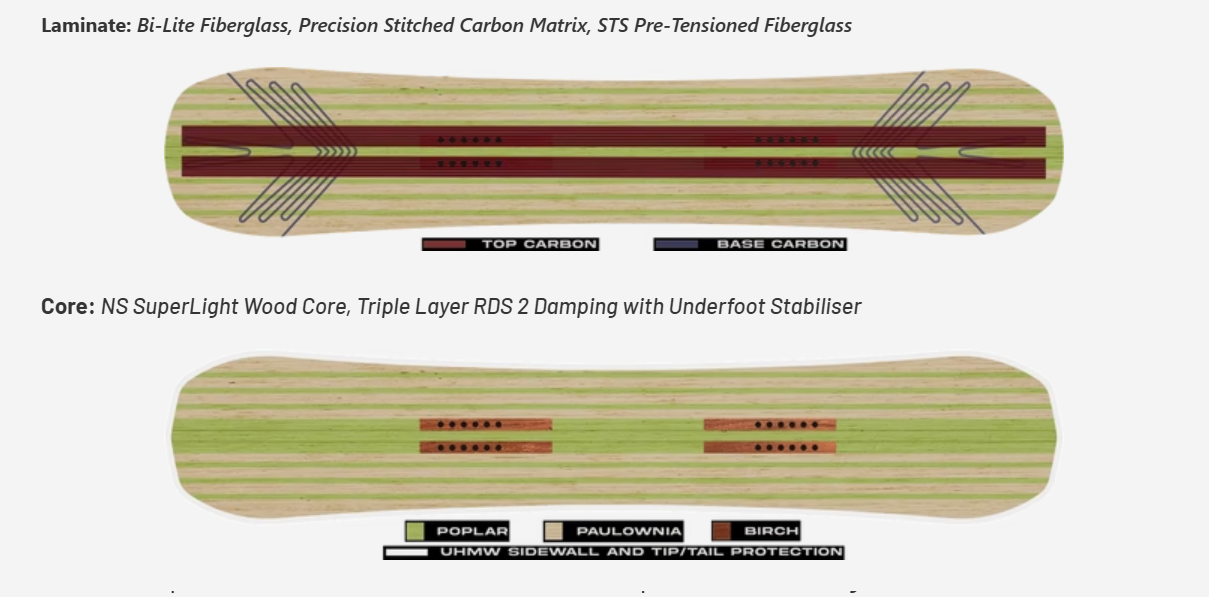 carbon configuration of the Never Summer Proto Type 3