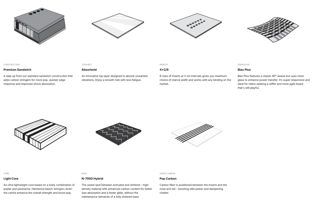 Tape Deck Specs