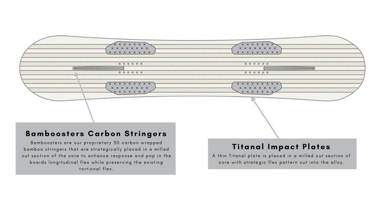Armada Beatnik Tech Diagram