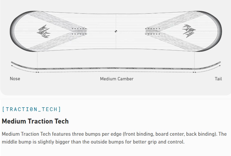 Jones Tweaker snowboard traction tech 2.0